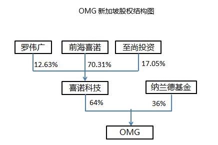 应收款表格模板_应收款收入(2)