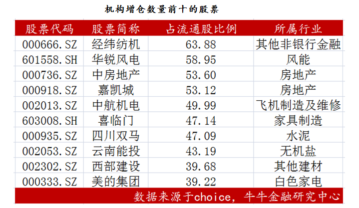 房地产信托业务_收入支出表格模板_信托业务收入(2)