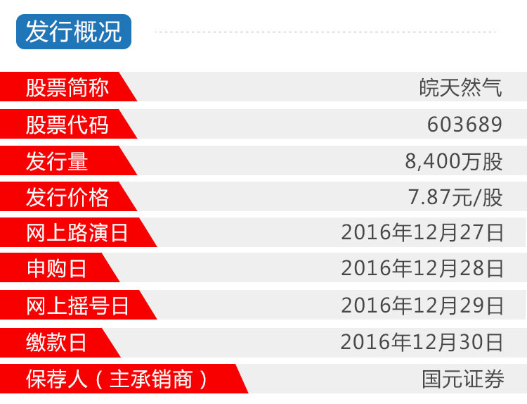 皖天然气路演_04.jpg