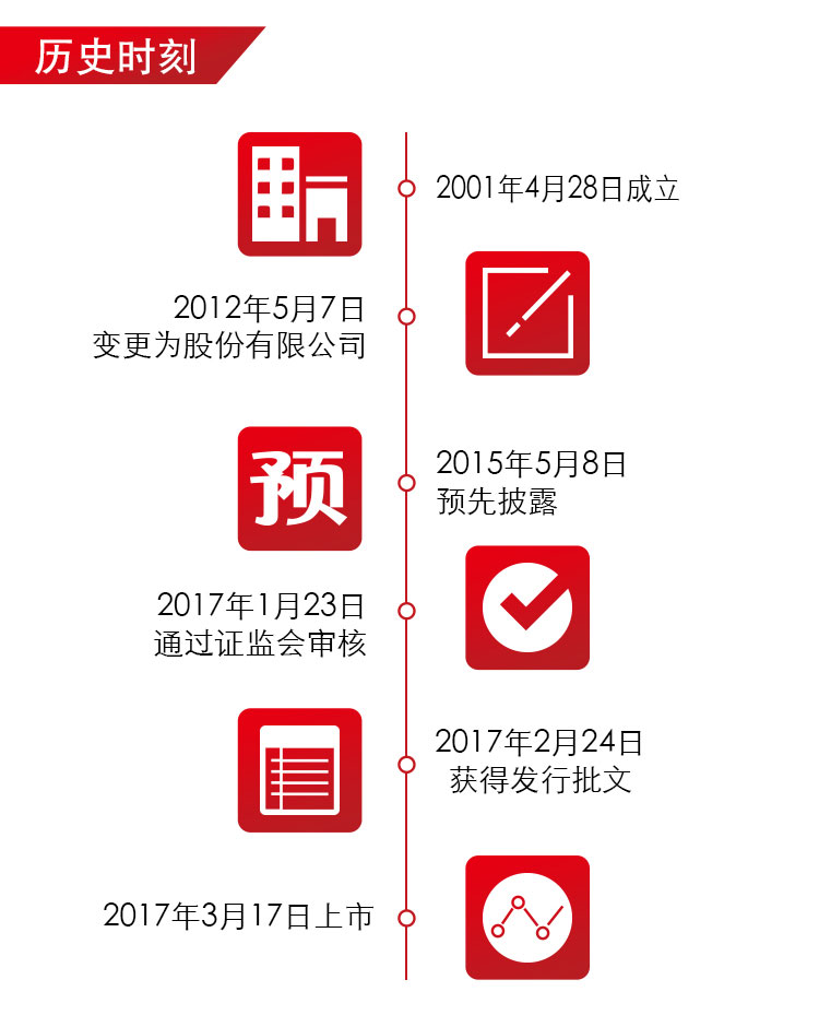 新泉股份-上市海报_03.jpg