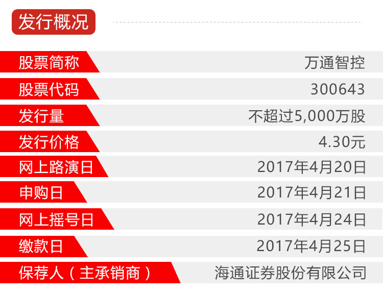 万通智控路演_04.jpg