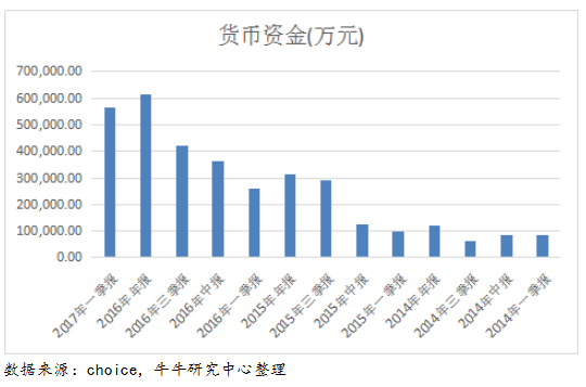 收入证明_营业收入周转率