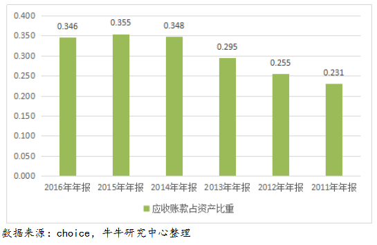 牲畜林_牲畜业无营业收入原因