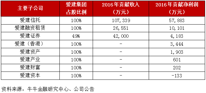 证券从业资格证_爱建证券 收入