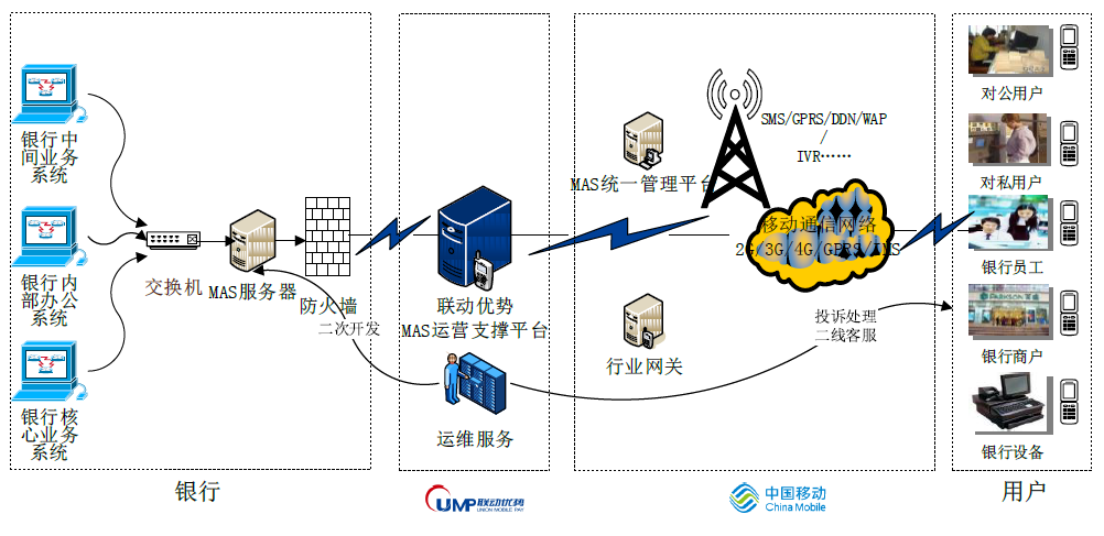 一寸照片的尺寸是多少_中国人均持卡量是多少(3)