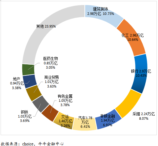 农林牧渔营业收入