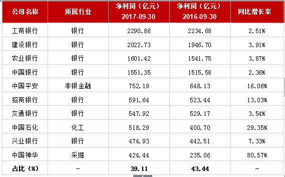 03年飞天茅台_茅台2017年营业收入