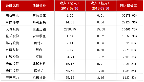 03年飞天茅台_茅台2017年营业收入(2)