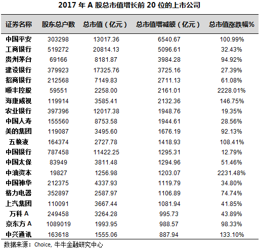 华西村人均收入_人均利润额