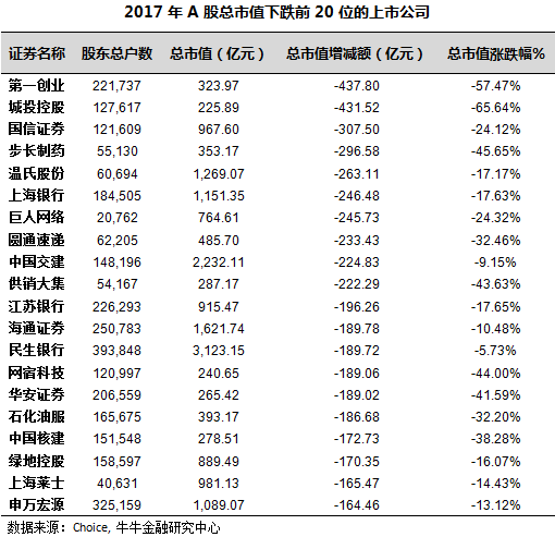 华西村人均收入_人均收入2.3万美元