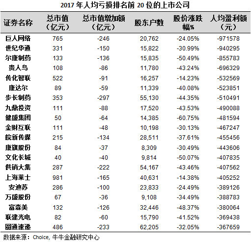 中国最高的山_人均利润最高(2)