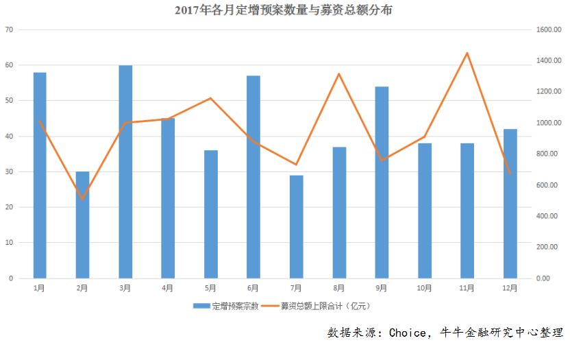 2. 2017月度数据.jpg