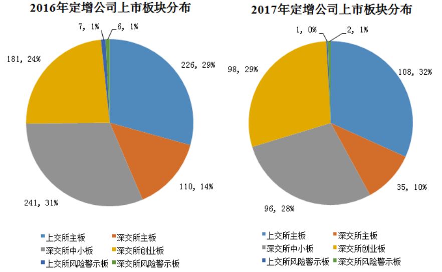 3.板块分布.jpg