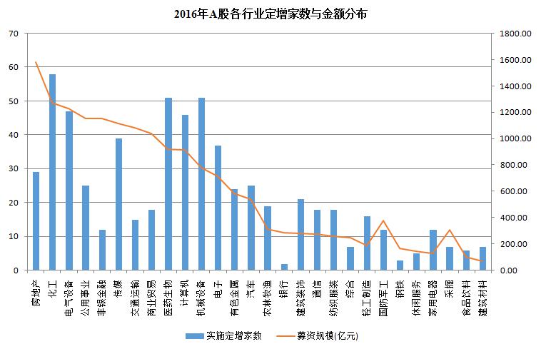 6.2016行业.jpg