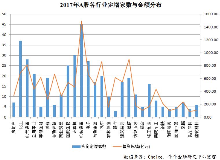 7.2017行业.jpg