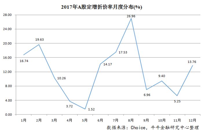 8.2017折价率.jpg