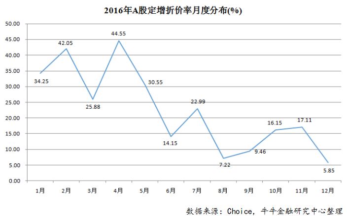 9.2016折价率.jpg