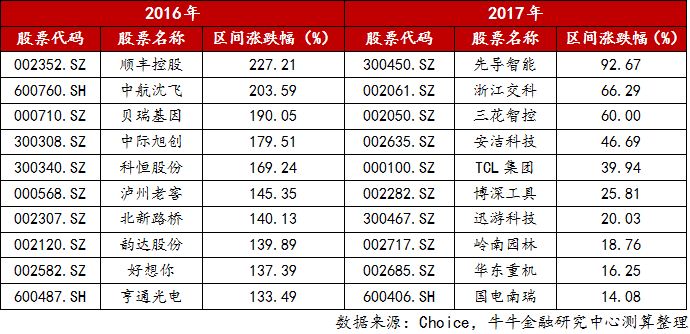 10.收益率1.jpg