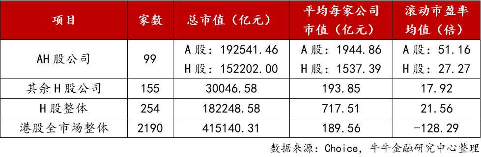 AH股市值估值.jpg