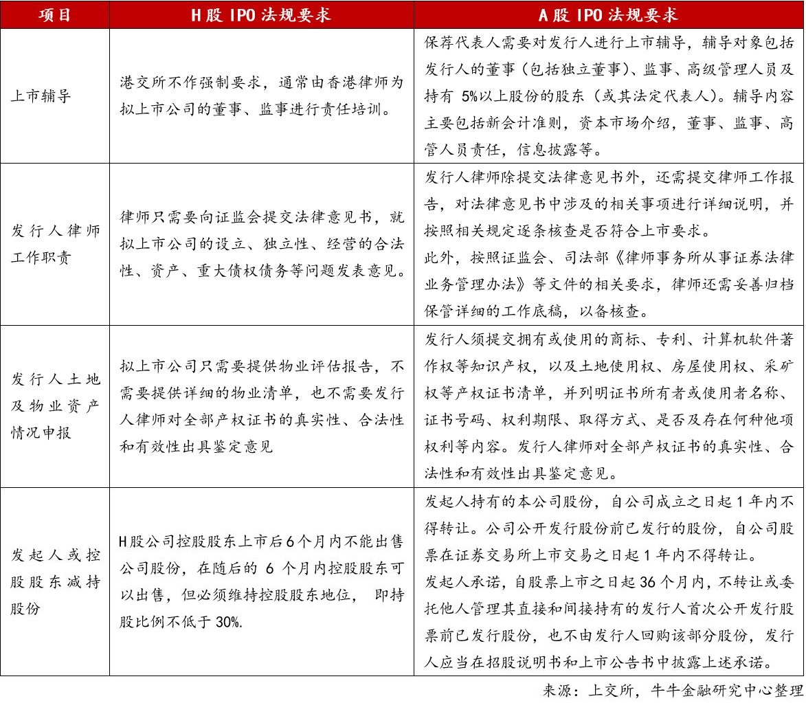AH股IPO差异.jpg