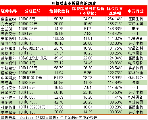 1527500991390002241.png 图片9.png