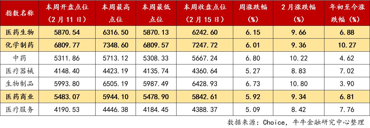 3. 申万医药生物指数一周行情.jpg