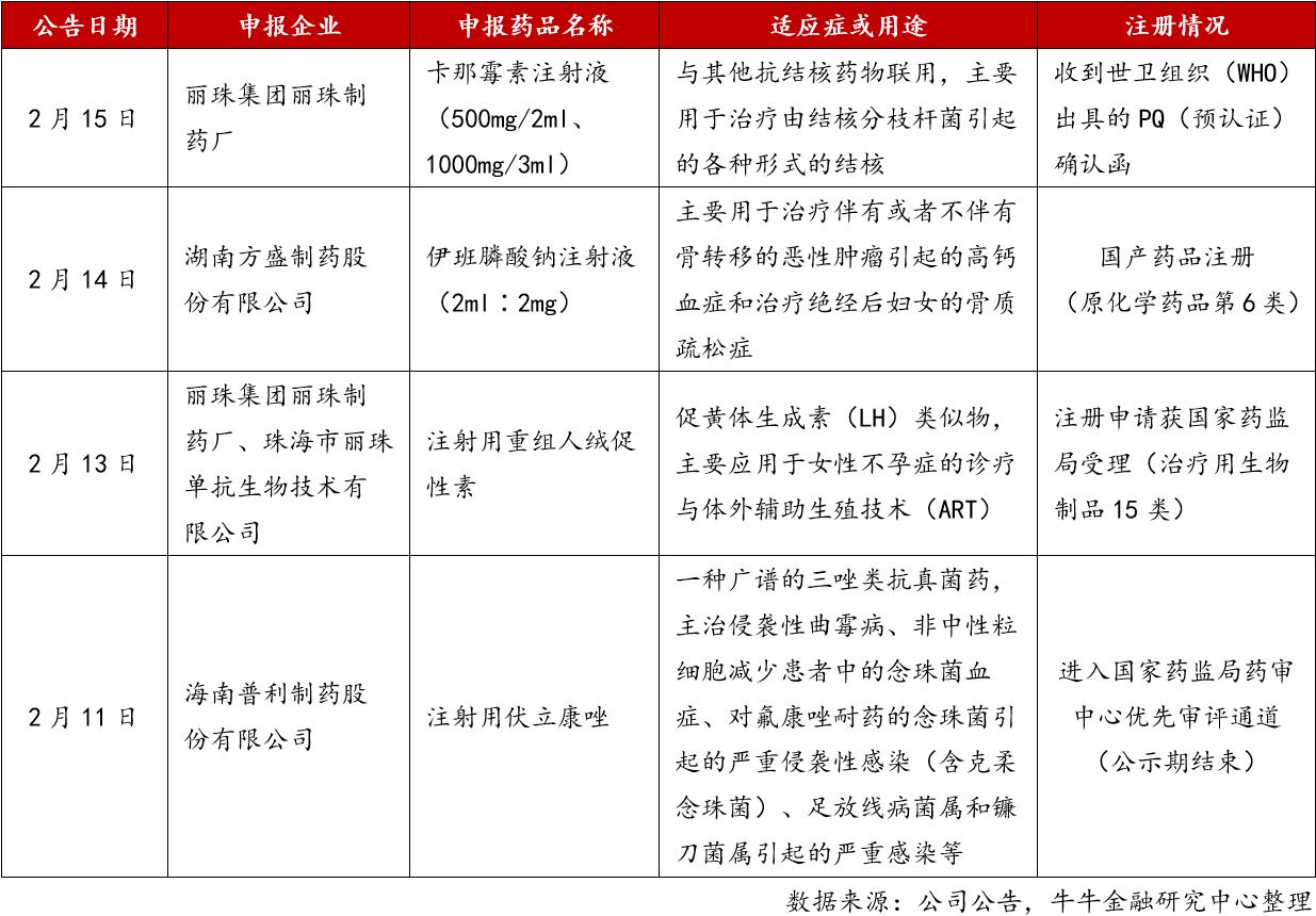 5. 本周新药注册进展记录.jpg