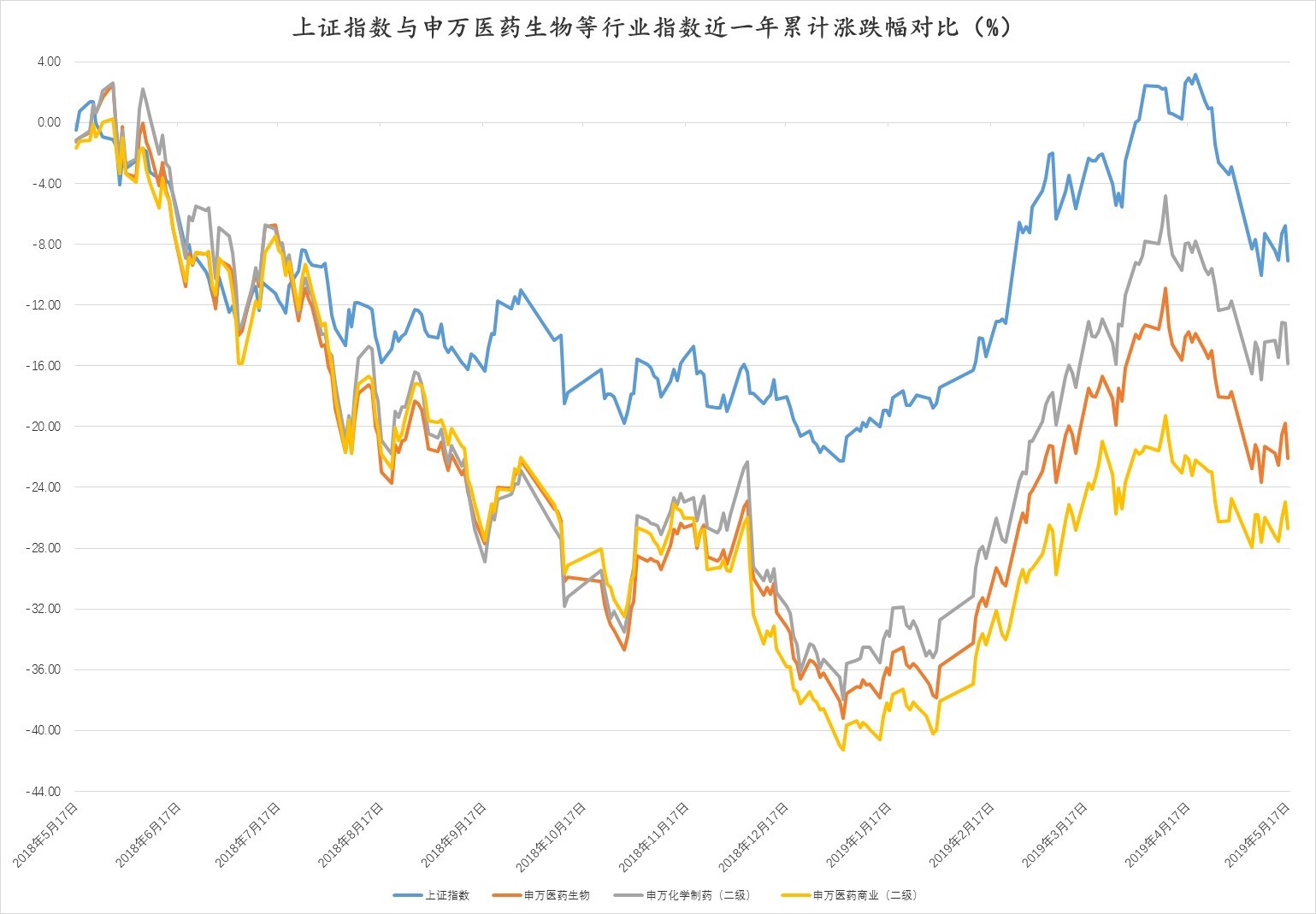 1. 近一年大盘与行业指数对比情况.jpg