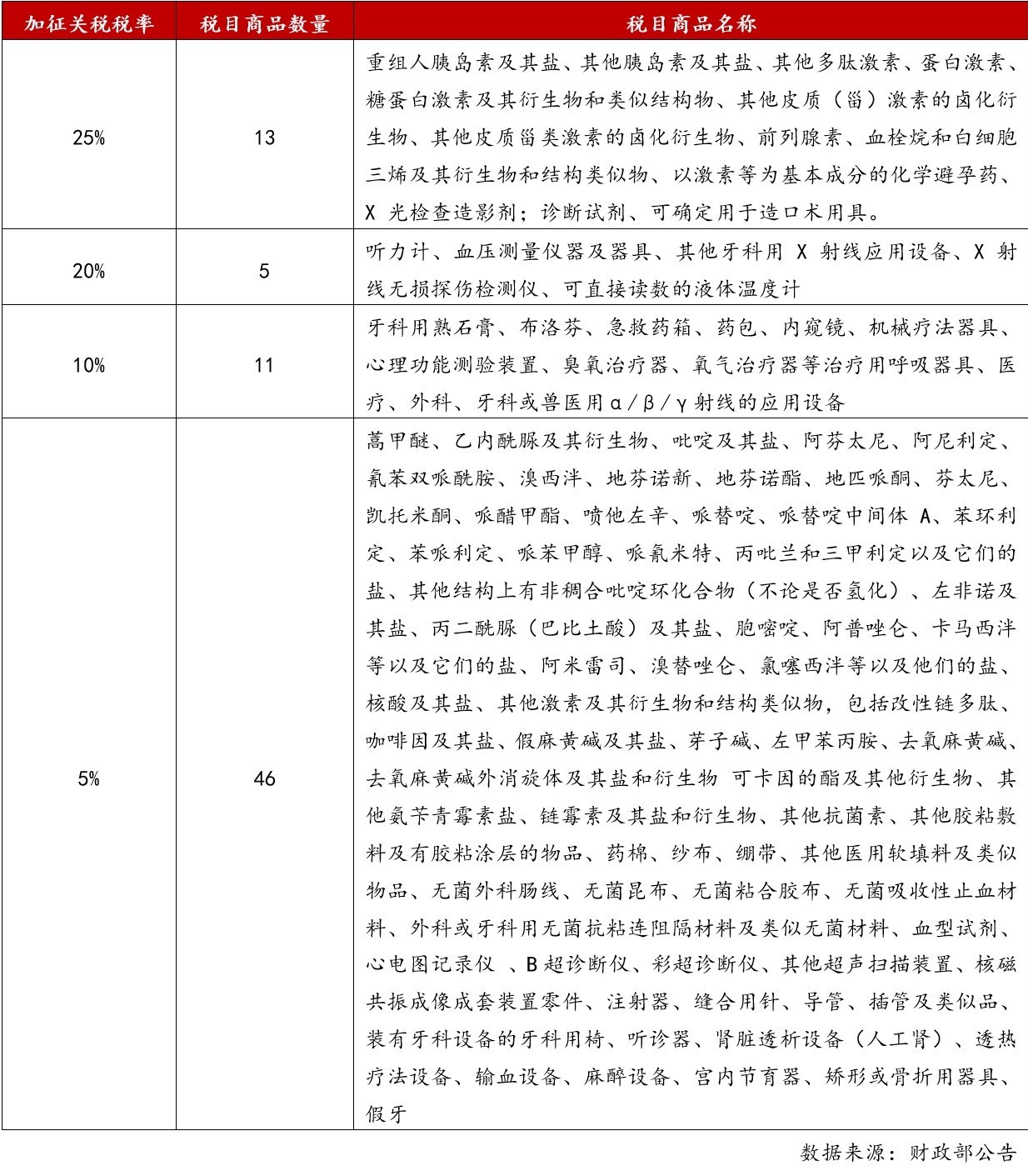 5. 美国进口医药医疗器械关税列表.jpg
