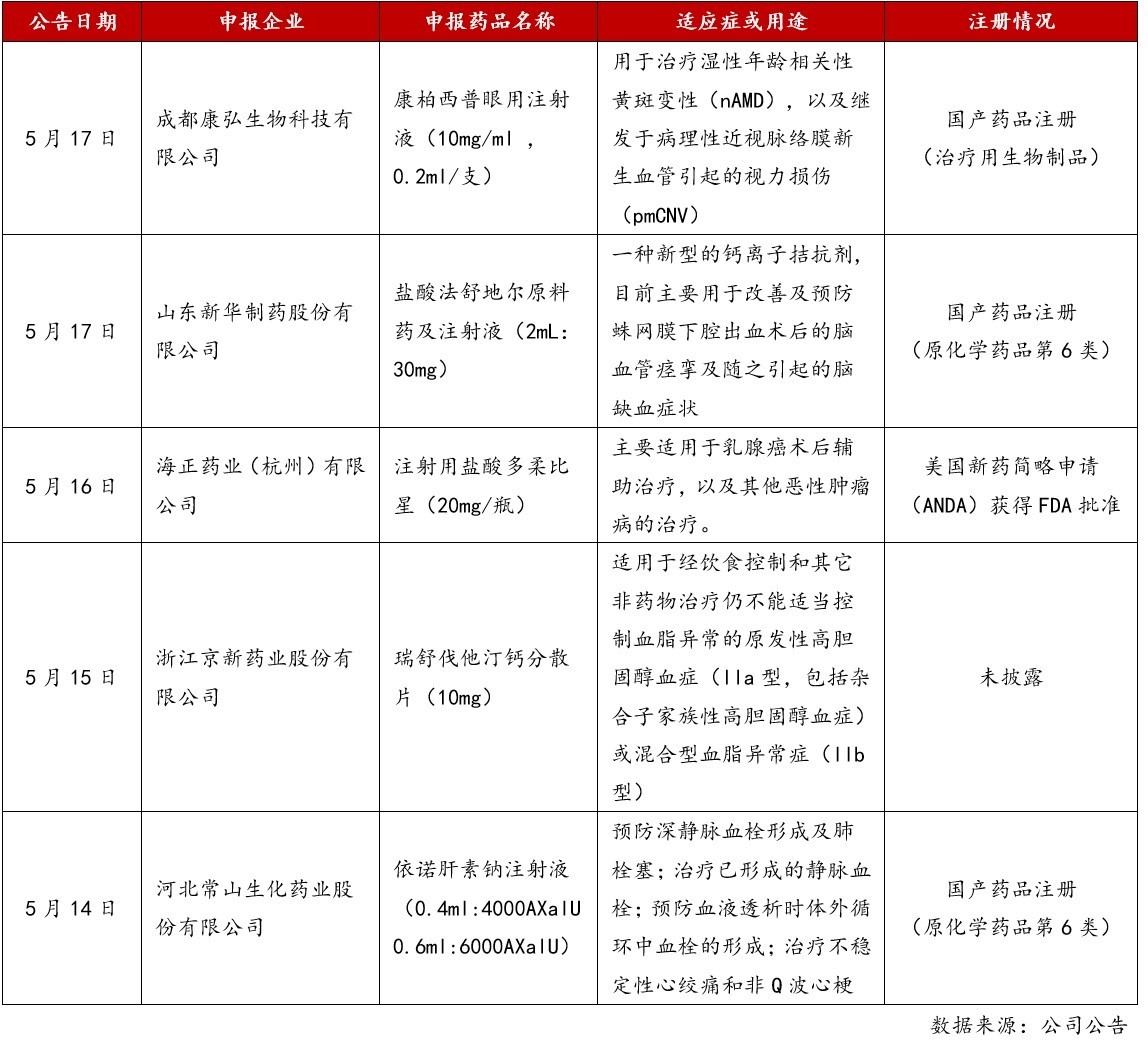 7. 本周新药注册记录.jpg