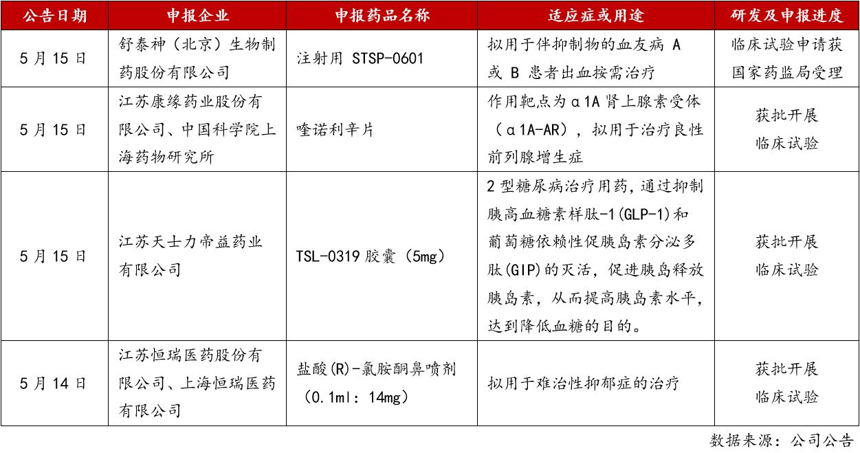 8. 本周新药研发进展记录.jpg