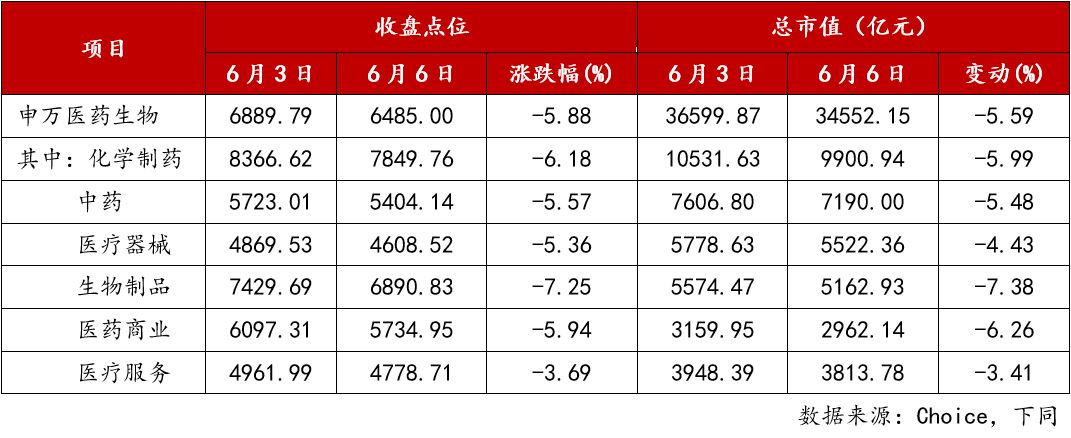 2. 申万医药生物指数下跌.jpg