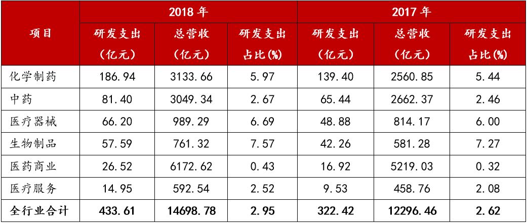 5. A股医药生物2018年研发支出.jpg