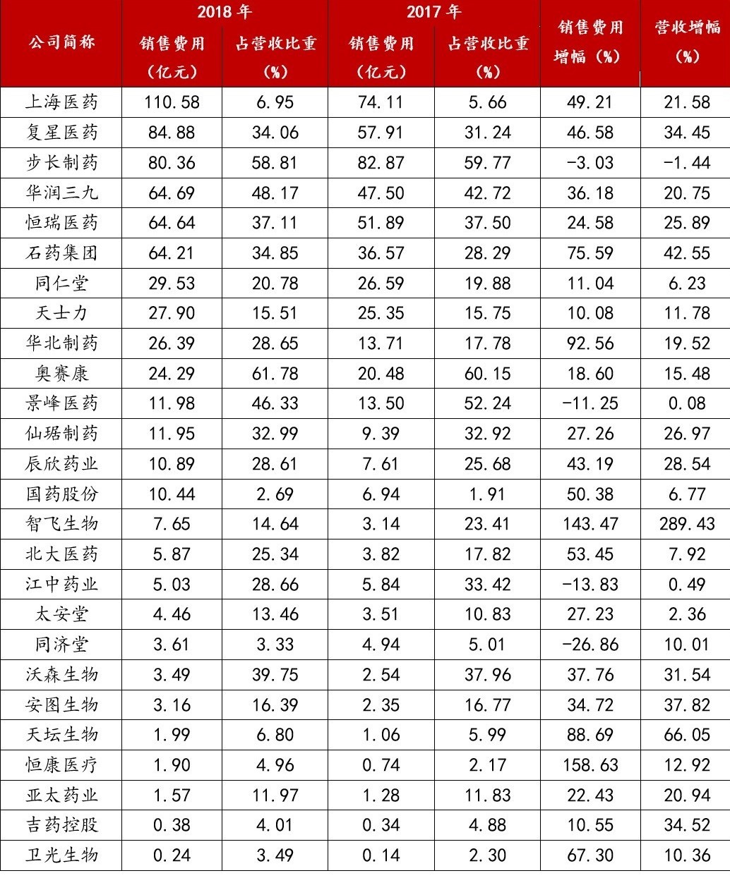 6. 财政部抽查药企的销售费用.jpg