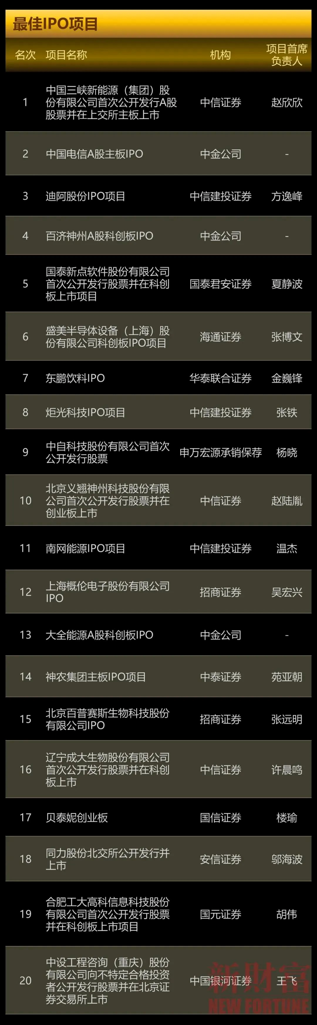 1648457103050034852.png image.png